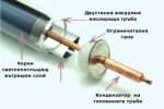 , , Вакумна тръба за слънчев колектор - 58/1800mm. HEAT PIPE